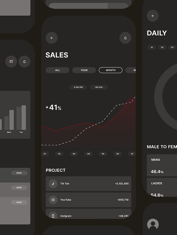 売上推移やSNSプロジェクト成果を可視化した、D2Cブランド向けコンサルティング支援のダッシュボード画面